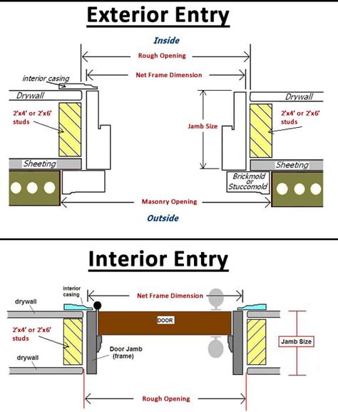 do metal framed houses have different jamb depth|steel doors and frames explained.